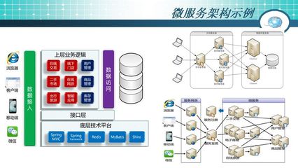 微服務架構 從起源到設計的系統工程實踐