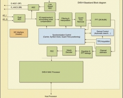 移動通信系統的DVB-H架構-網絡通信-電子工程世界網
