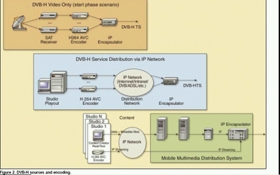 移動通信系統中的DVB-H架構 系統工程視角下的融合網絡通信