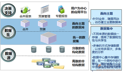 廣西華碩建設工程公司 建筑基礎行業的工程項目管理OA系統深度實踐