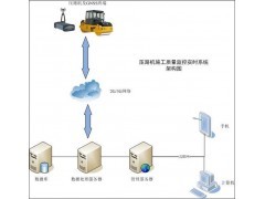 武漢華夏通科技 系統工程賦能，構建全方位車船智能通信監控解決方案
