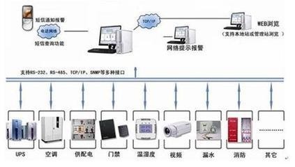 廈門機房建設 一項多維協同的系統工程