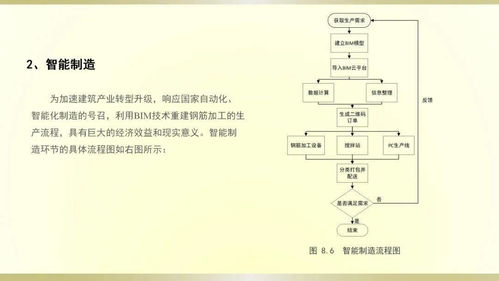 創(chuàng)先前沿 鋼筋制品智能加工化技術(shù)系統(tǒng)工程的革新之路