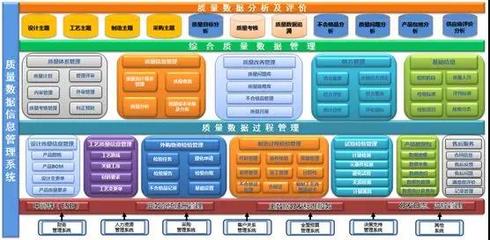 構(gòu)建全要素的產(chǎn)品質(zhì)量數(shù)據(jù)管理系統(tǒng)(上) —— 系統(tǒng)工程視角下的質(zhì)量管理業(yè)務數(shù)據(jù)化體系